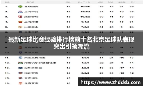 最新足球比赛经验排行榜前十名北京足球队表现突出引领潮流